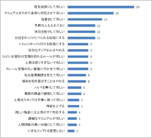 コールセンターの悩み